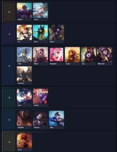 Support Tier List Patch 2.3