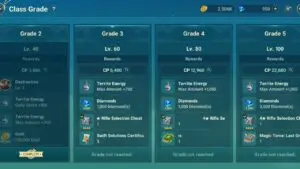class grade